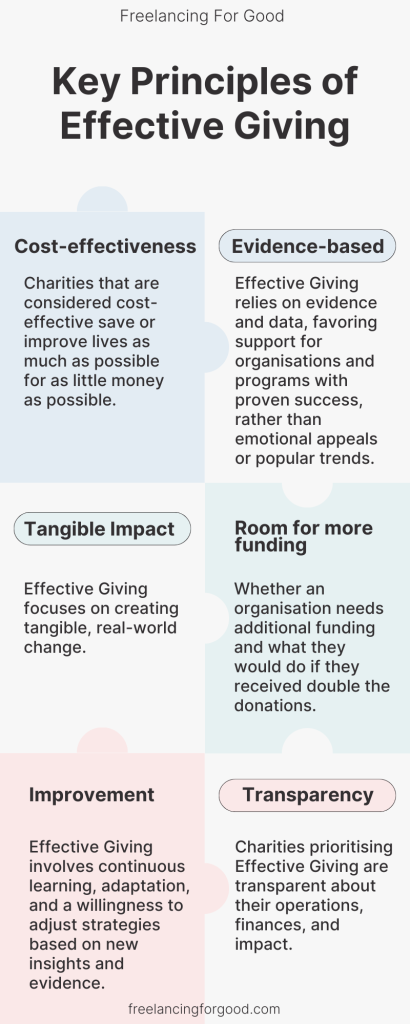 Key principles of Effective Giving - Infographic
